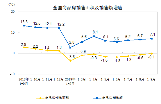 红星新闻：前9个月全国房地产市场总体稳定 分析称全年表现好于预期