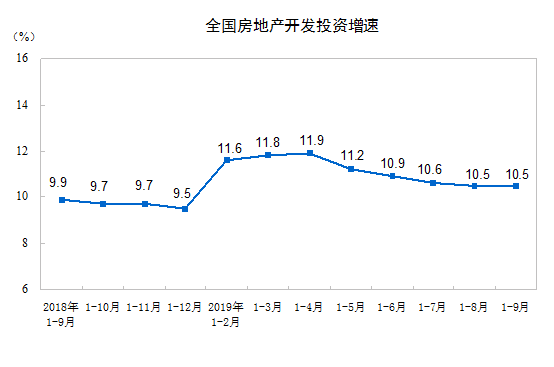 红星新闻：前9个月全国房地产市场总体稳定 分析称全年表现好于预期