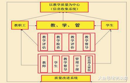 [中国质量万里行]老破小学区房是最危险的资产，市内5区的学区房还能不能买