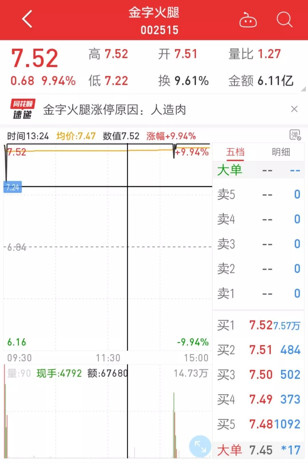 #中国经济网#国内首款人造肉饼上市，4片118元！网友：再见，我去吃真肉了