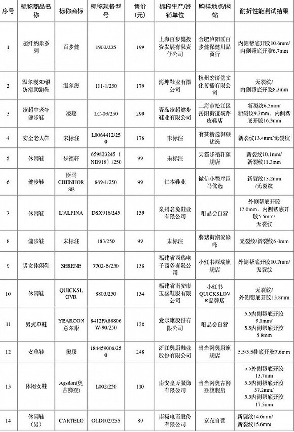 经济日报：老人鞋变“坑老鞋”！这些坑点如何避免？