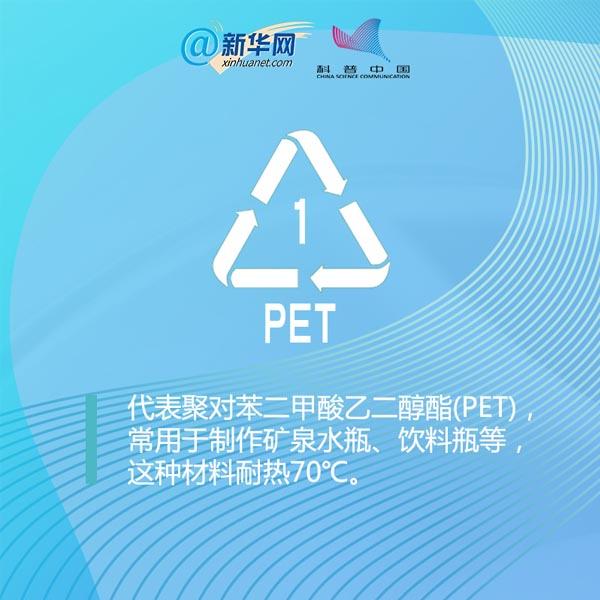 七一网■科普｜你知道塑料包装盒上的数字代表着什么吗？