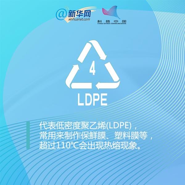 七一网■科普｜你知道塑料包装盒上的数字代表着什么吗？