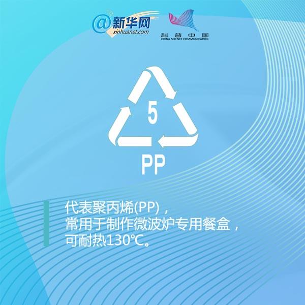 七一网■科普｜你知道塑料包装盒上的数字代表着什么吗？