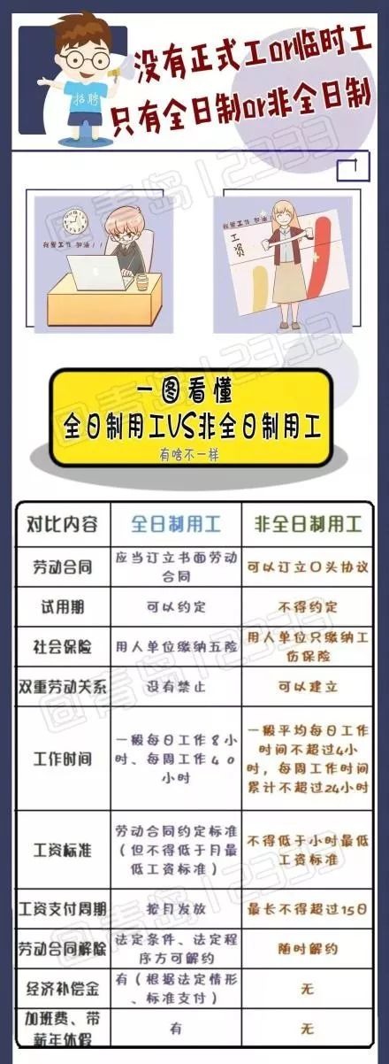 [中国质量万里行]“临时工”到底要不要缴社保？今天统一回复了！