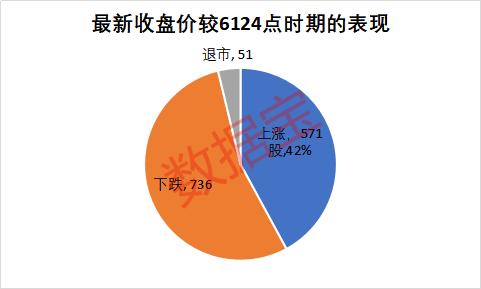 「证券时报」6124点12周年：A股市值几近翻倍，估值降低80%，诞生11只十倍股