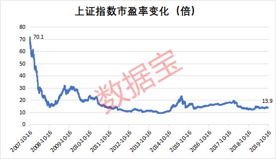 「证券时报」6124点12周年：A股市值几近翻倍，估值降低80%，诞生11只十倍股