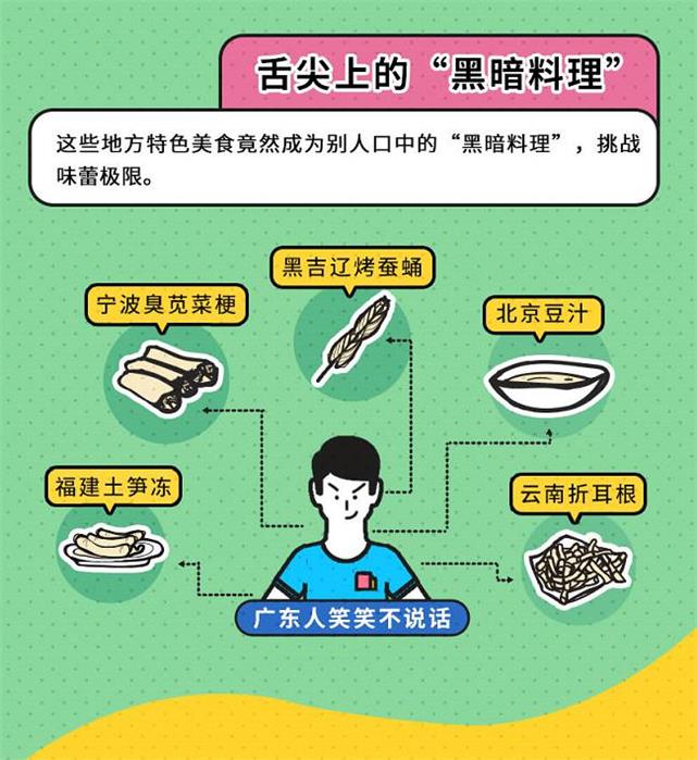 「经济日报」QQ看点推出《中国看点地图》，细数各地新风貌
