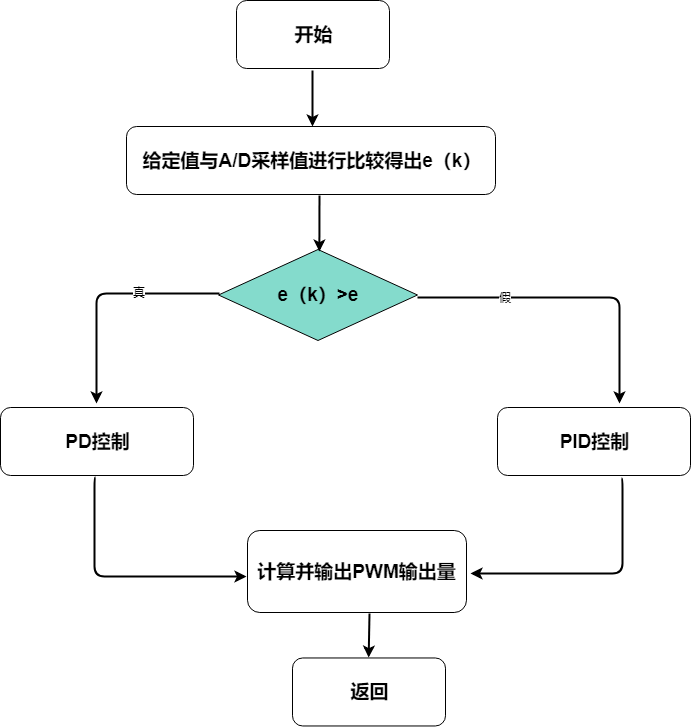 程序流程圖怎麼畫怎樣利用在線網站繪製流程圖