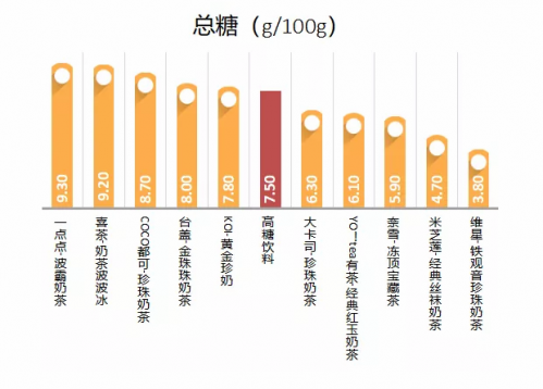 #经济日报#10款珍珠奶茶检出咖啡因，怪不得喝了奶茶后睡不着……