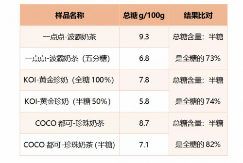 #经济日报#10款珍珠奶茶检出咖啡因，怪不得喝了奶茶后睡不着……
