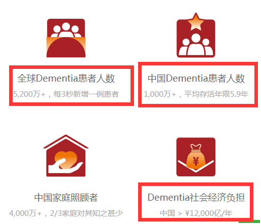 【中国经济网】重磅！老年痴呆症有救了！“神药”研发成功，两公司市值一天暴涨900亿！