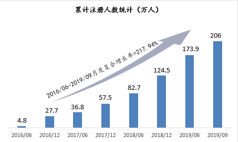 #证券时报#5年前50亿“豪赌”充电网，如今已盈亏平衡！董事长称，未来3到5年会有巨大利润增长空间