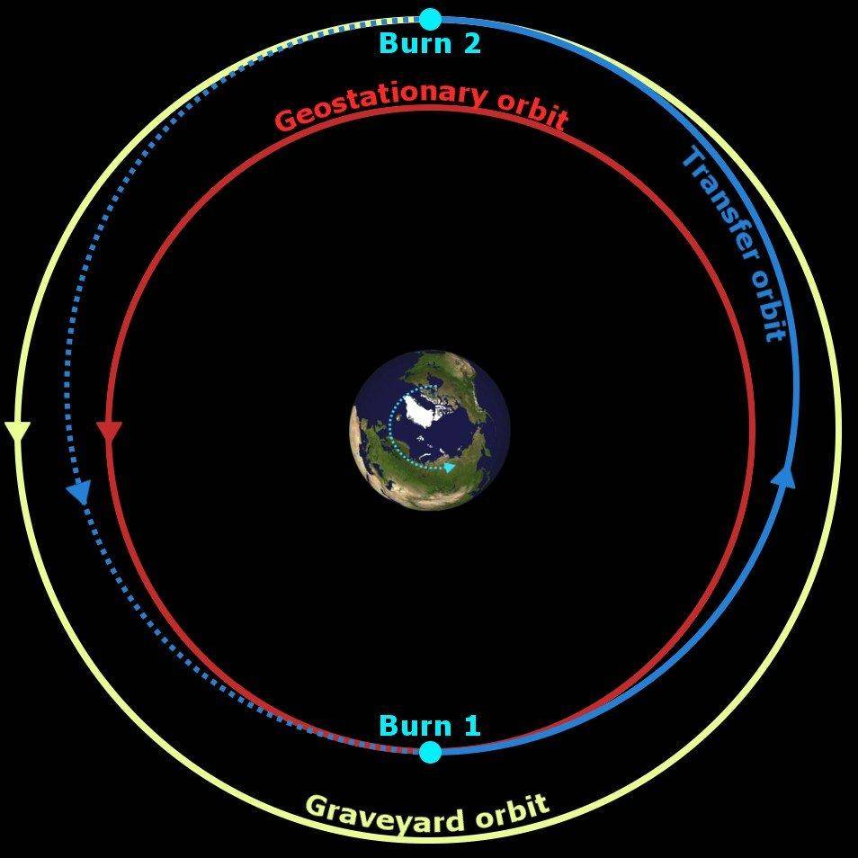 #天文在线#人类对星球的探索，从第一颗人造卫星的升空开始