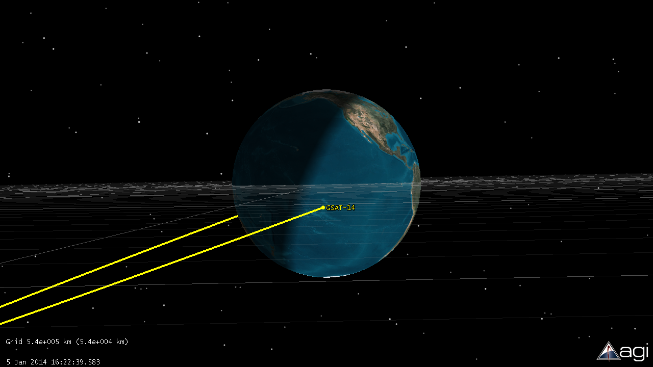 #天文在线#人类对星球的探索，从第一颗人造卫星的升空开始