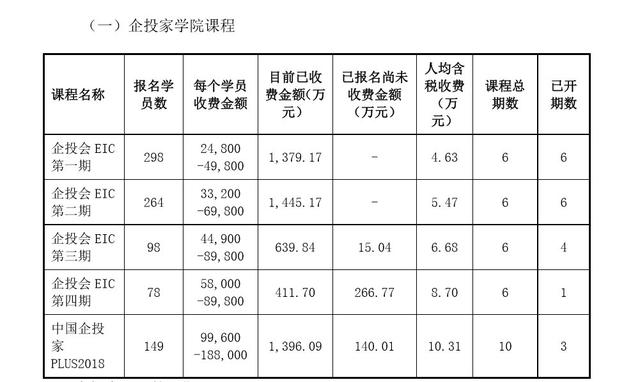 【钛媒体APP】知识付费走到十字路口