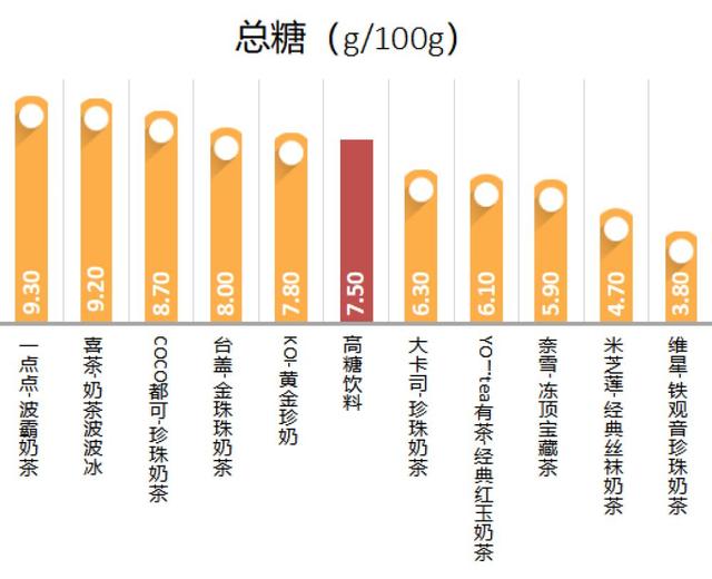 【生活报】喝了睡不着！喜茶、奈雪等10款奶茶检出咖啡因