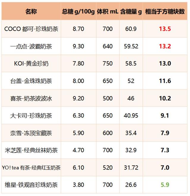 【生活报】喝了睡不着！喜茶、奈雪等10款奶茶检出咖啡因