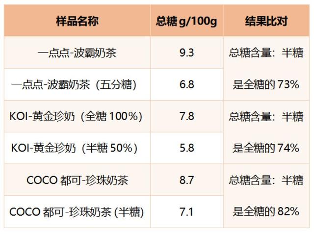 【生活报】喝了睡不着！喜茶、奈雪等10款奶茶检出咖啡因