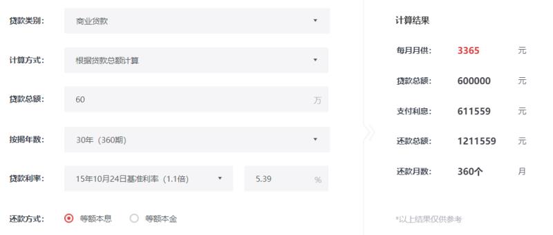 [中国质量万里行]买房付首付多交一点和少交一点区别大吗？