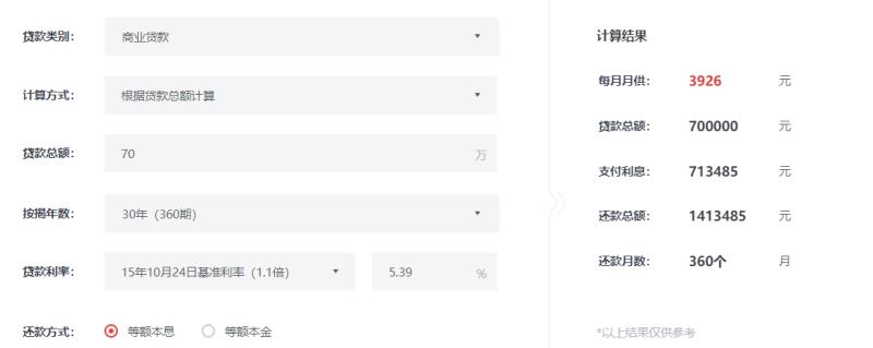 [中国质量万里行]买房付首付多交一点和少交一点区别大吗？