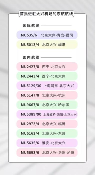 经济日报@新航季来了！这些航班将飞大兴机场，坐飞机别走错