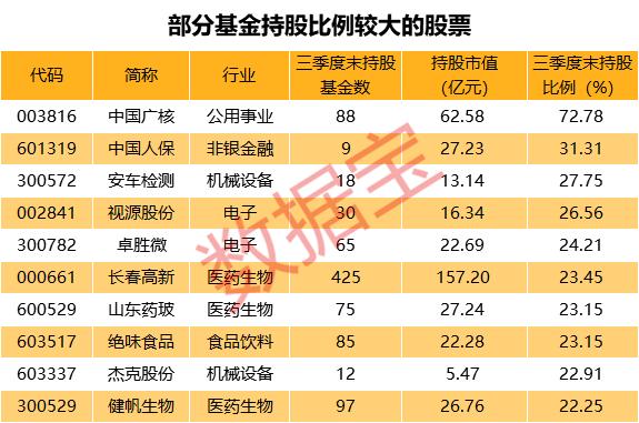 [证券时报]基金持仓动向大曝光：最宠电子股，芯片龙头被爆买，股价飙涨2.5倍