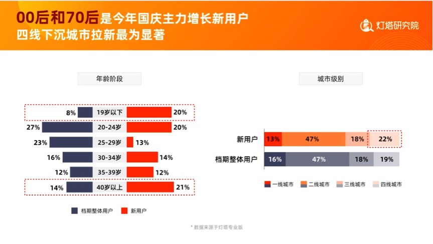 经济日报：电影票房大数据：国庆50亿元，春节100亿元还会远吗？