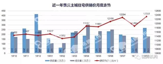 中国质量万里行■地价、房价、房贷利率都涨了，你还要再等等吗？