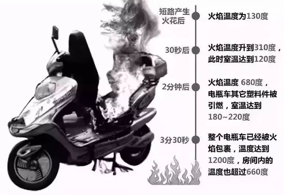 襄阳网@很多楼道都有！2分钟连续爆炸30多次！视频疯传！