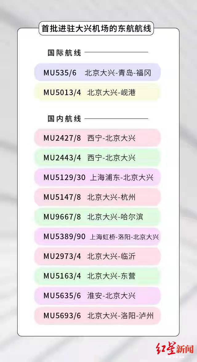 红星新闻：今起执行冬春季航班，多家航司转场至北京大兴机场，别走错了