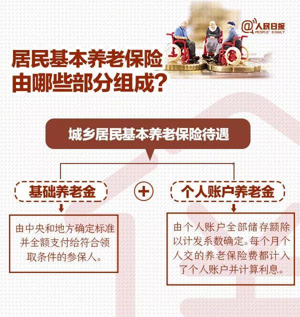 【七一网】退休后领多少养老金？登录这个平台就能查