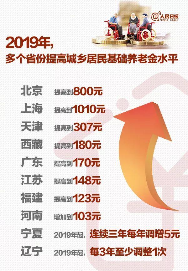 【七一网】退休后领多少养老金？登录这个平台就能查