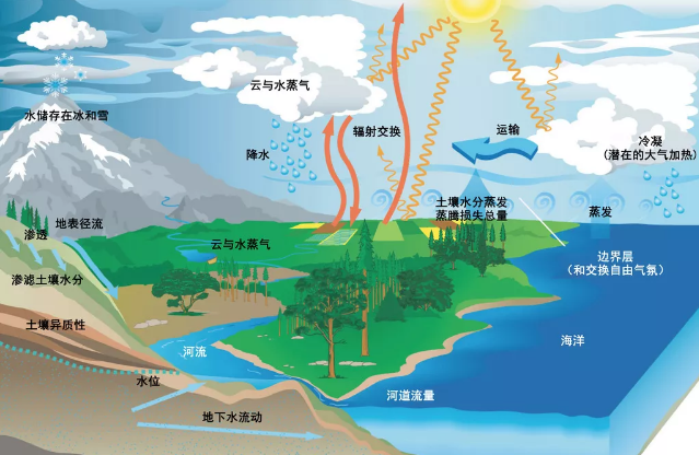 把地球里的煤炭和石油都烧掉地球的总质量会不会变小