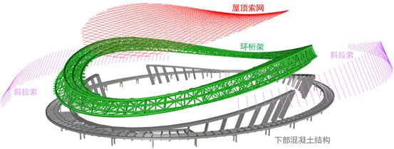 #北京科协#揭秘｜数次破解顶尖难题，国家速滑馆的科技探索之路