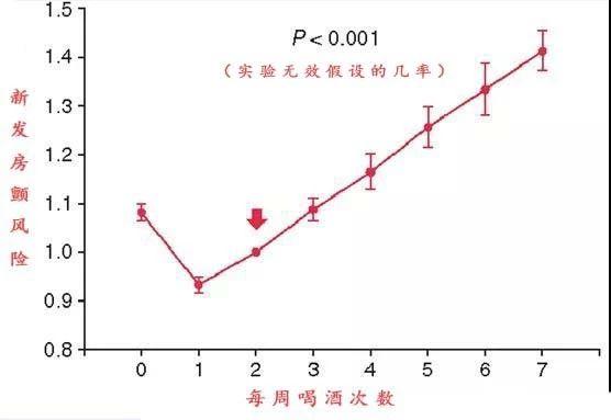保健时报：日日小酌怡情又养生？当心房颤找上你，根本没有安全饮酒量