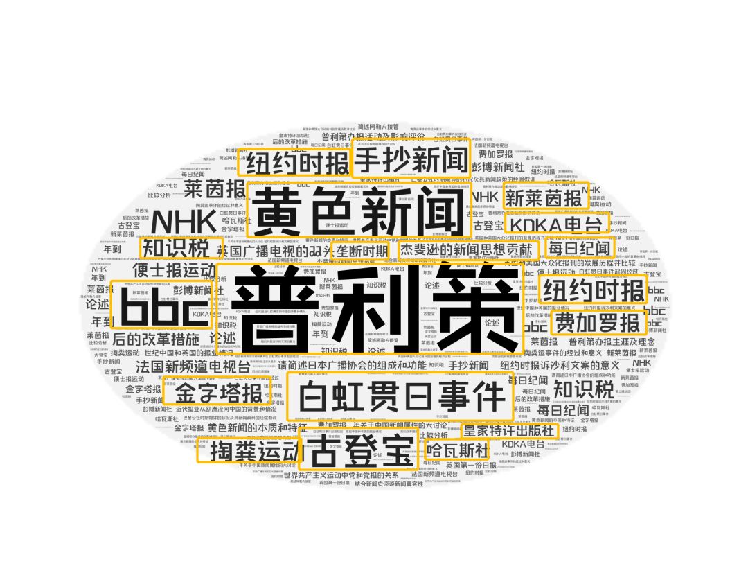 新闻传播考研 130道真题 两本核心教材 中外新闻史背诵重点 人民号