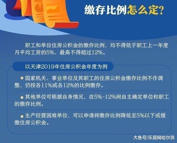 中国质量万里行：别让公积金“睡大觉”！如何查询自己的公积金是否调整？