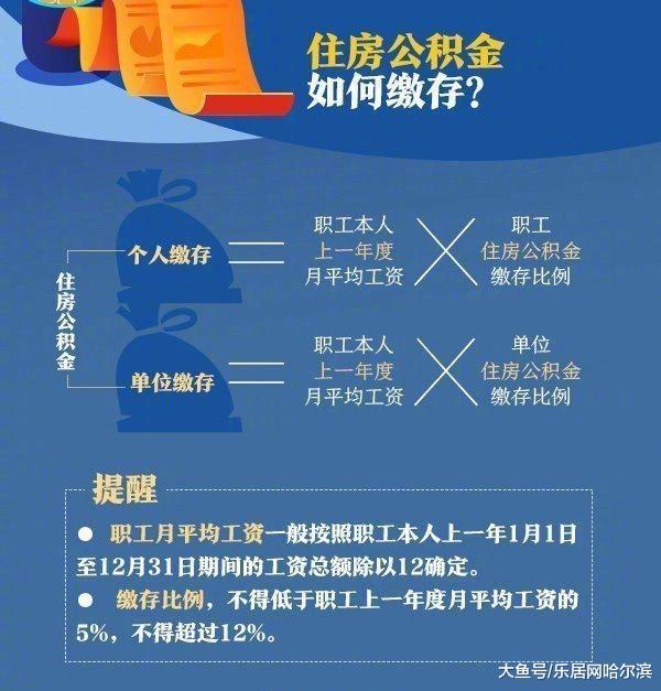 中国质量万里行：别让公积金“睡大觉”！如何查询自己的公积金是否调整？