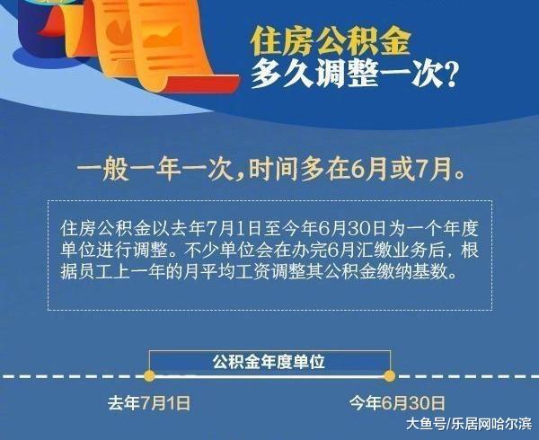 中国质量万里行：别让公积金“睡大觉”！如何查询自己的公积金是否调整？