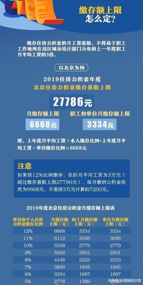 中国质量万里行：别让公积金“睡大觉”！如何查询自己的公积金是否调整？