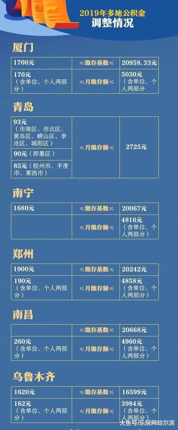 中国质量万里行：别让公积金“睡大觉”！如何查询自己的公积金是否调整？