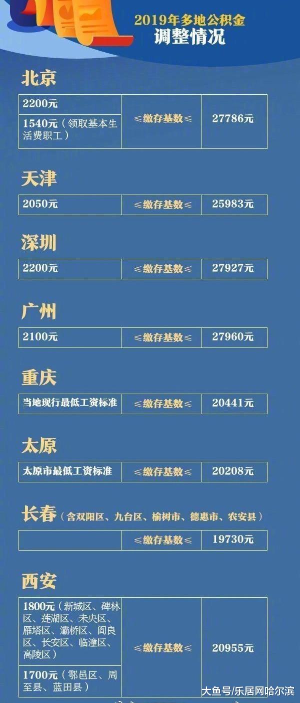 中国质量万里行：别让公积金“睡大觉”！如何查询自己的公积金是否调整？