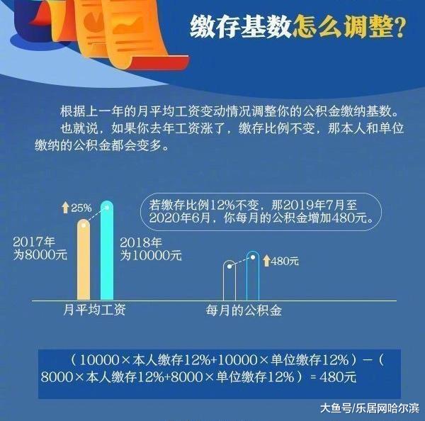 中国质量万里行：别让公积金“睡大觉”！如何查询自己的公积金是否调整？