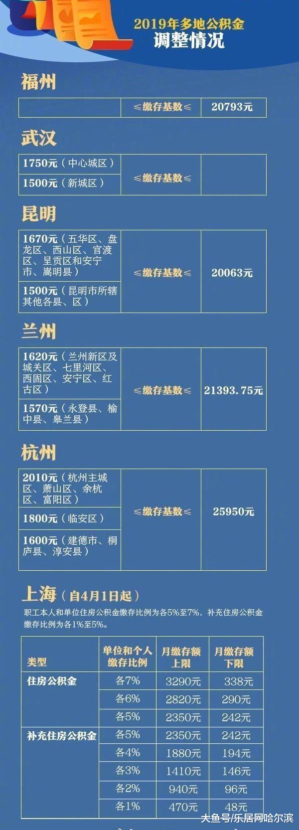 中国质量万里行：别让公积金“睡大觉”！如何查询自己的公积金是否调整？