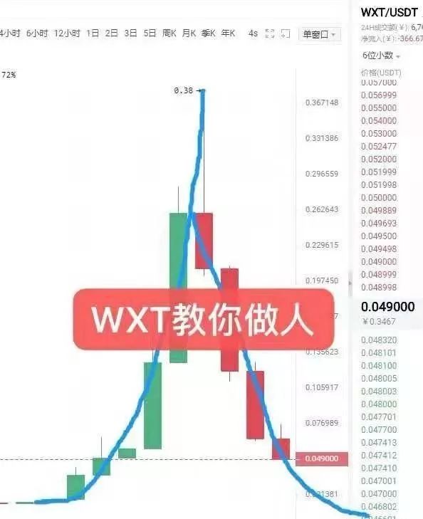 [中国质量万里行]最近发生的这几个资金盘，你一定要看！
