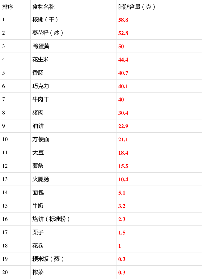 「人民日报」「提醒」快收好！降血压、降血脂的各种食物！今天全部说清楚