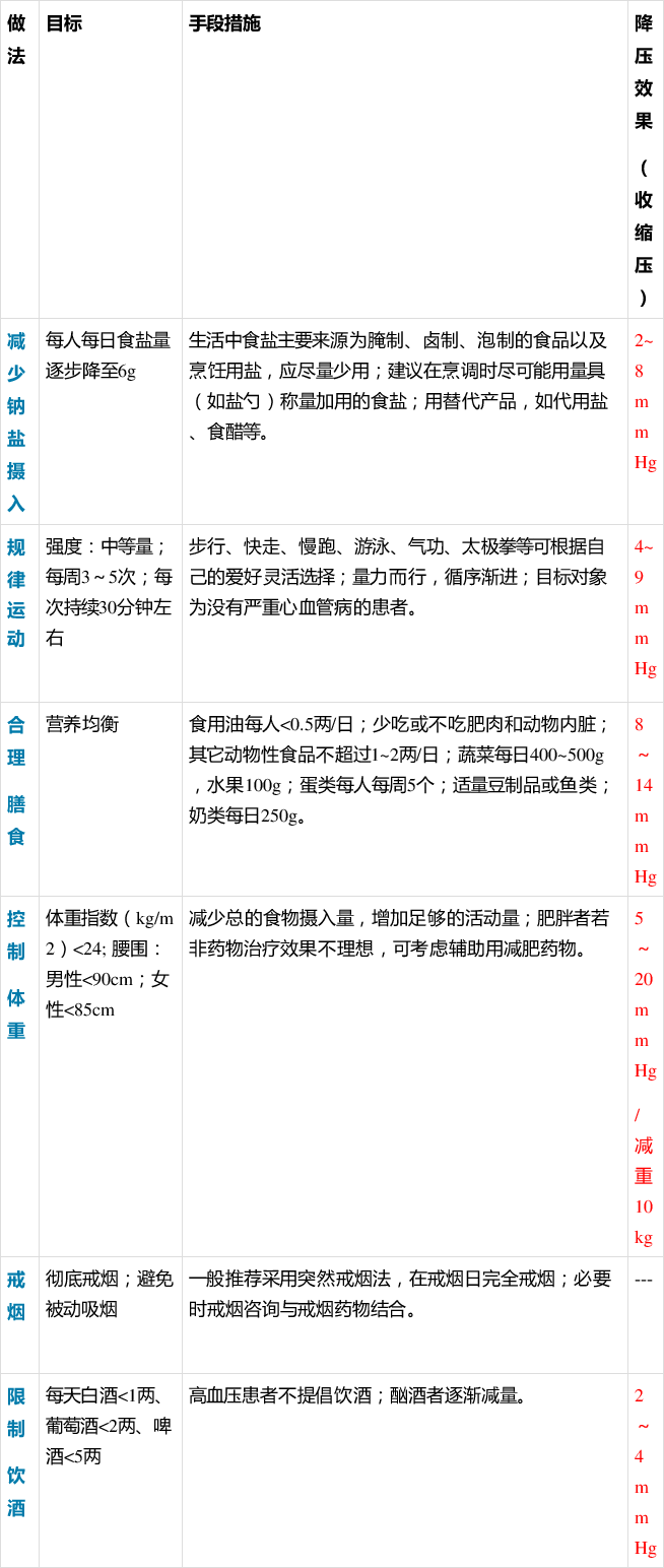 「人民日报」「提醒」快收好！降血压、降血脂的各种食物！今天全部说清楚