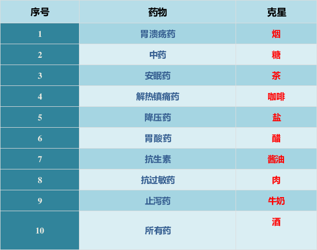 「人民日报」「提醒」快收好！降血压、降血脂的各种食物！今天全部说清楚