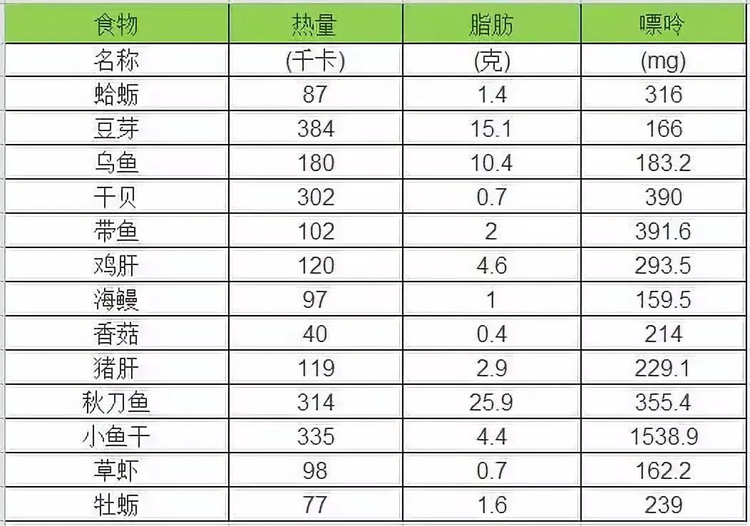 「人民日报」「提醒」快收好！降血压、降血脂的各种食物！今天全部说清楚